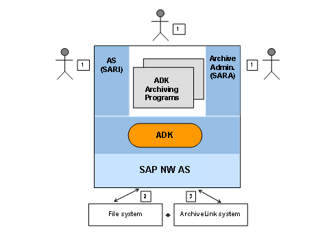 This graphic is explained in the accompanying text