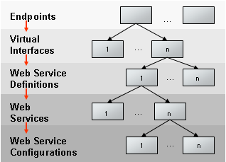 This graphic is explained in the accompanying text