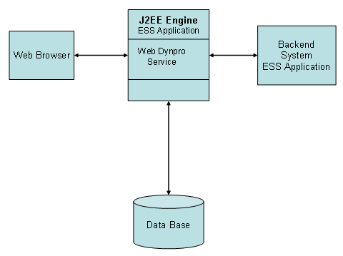 This graphic is explained in the accompanying text