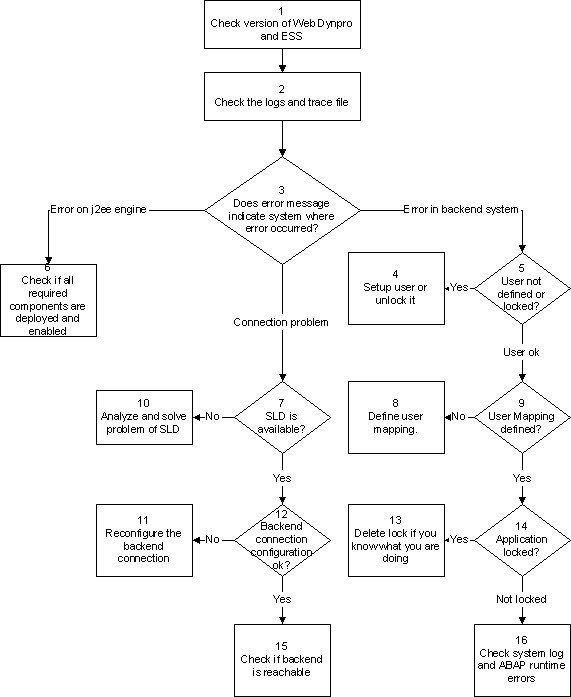 This graphic is explained in the accompanying text