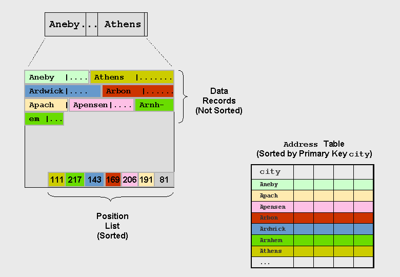 This graphic is explained in the accompanying text.