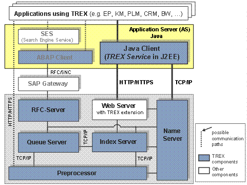 Diese Grafik wird im zugeh&ouml;rigen Text erkl&auml;rt