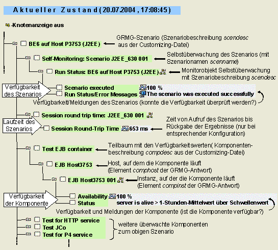 Diese Grafik wird im zugeh&ouml;rigen Text erkl&auml;rt