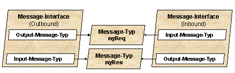 Diese Grafik wird im zugeh&ouml;rigen Text erkl&auml;rt