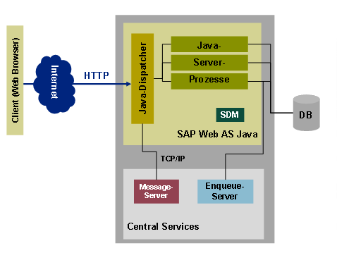 Diese Grafik wird im zugeh&ouml;rigen Text erkl&auml;rt