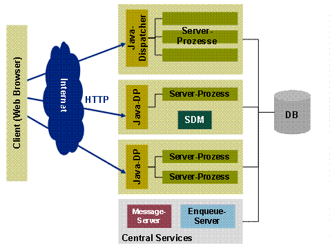 Diese Grafik wird im zugeh&ouml;rigen Text erkl&auml;rt