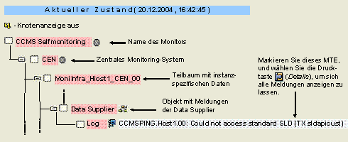 Diese Grafik wird im zugeh&ouml;rigen Text erkl&auml;rt