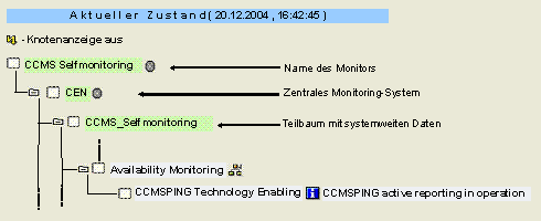 Diese Grafik wird im zugeh&ouml;rigen Text erkl&auml;rt