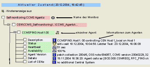 Diese Grafik wird im zugeh&ouml;rigen Text erkl&auml;rt