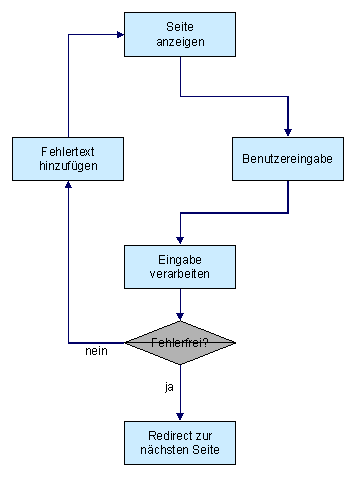 Diese Grafik wird im zugeh&ouml;rigen Text erkl&auml;rt