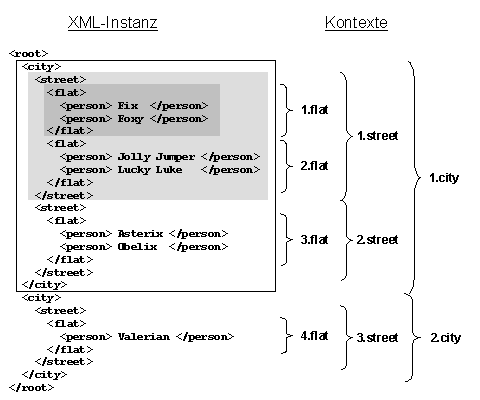 Diese Grafik wird im zugeh&ouml;rigen Text erkl&auml;rt