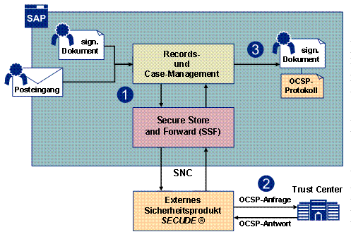 Diese Grafik wird im zugeh&ouml;rigen Text erkl&auml;rt