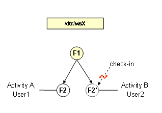 This graphic is explained in the accompanying text
