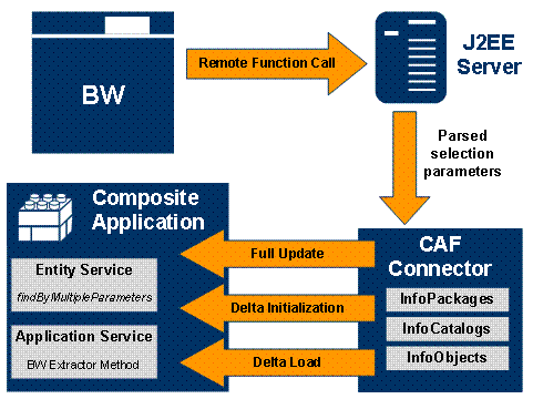 This graphic is explained in the accompanying text