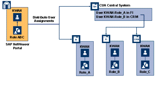 Diese Grafik wird im zugeh&ouml;rigen Text erkl&auml;rt