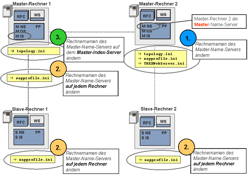 Die Abbildung wird im Begleittext erläutert.