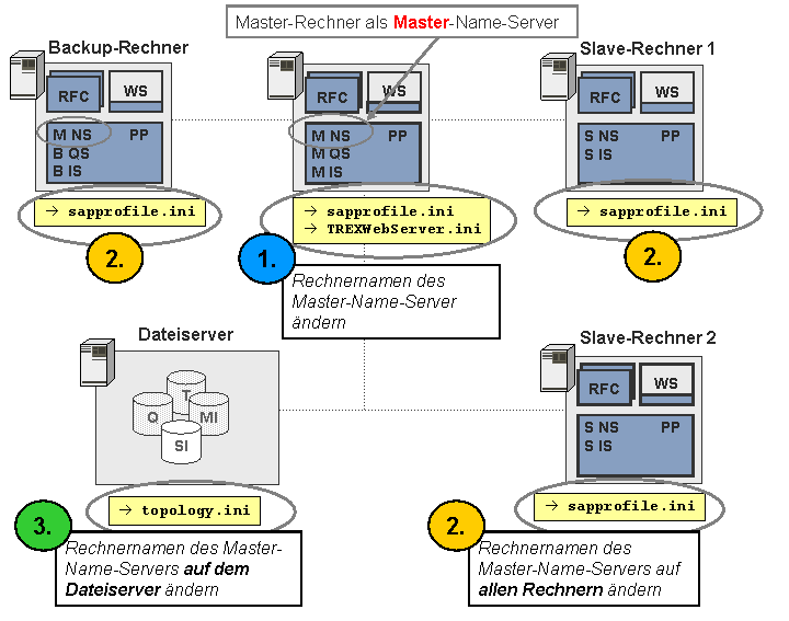 Die Abbildung wird im Begleittext erläutert.