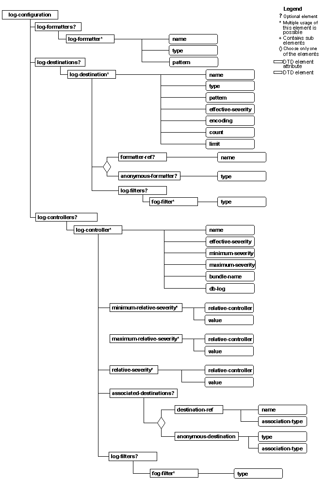 This graphic is explained in the accompanying text