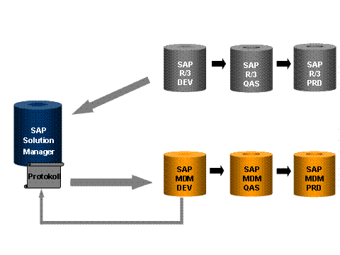 Diese Grafik wird im zugeh&ouml;rigen Text erkl&auml;rt