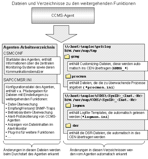 Diese Grafik wird im zugeh&ouml;rigen Text erkl&auml;rt
