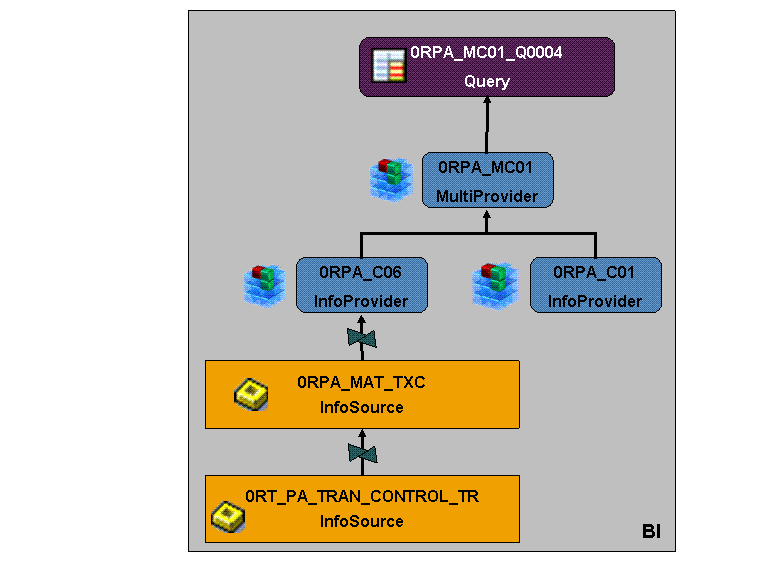 Die Abbildung wird im Begleittext erläutert.