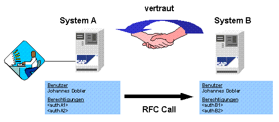 Diese Grafik wird im zugeh&ouml;rigen Text erkl&auml;rt