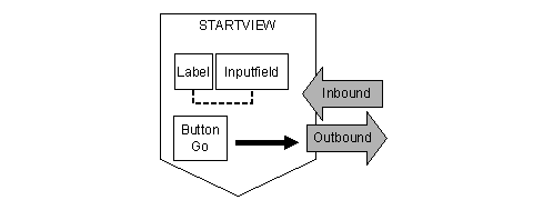 Diese Grafik wird im zugeh&ouml;rigen Text erkl&auml;rt