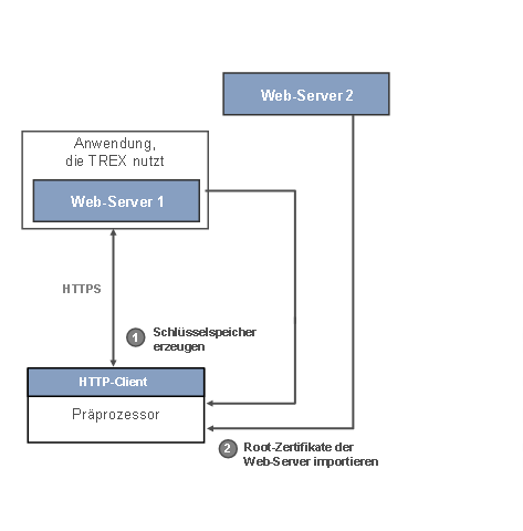 Diese Grafik wird im zugeh&ouml;rigen Text erkl&auml;rt