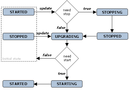This graphic is explained in the accompanying text