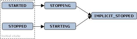 This graphic is explained in the accompanying text