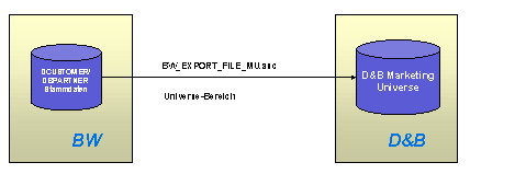 Diese Grafik wird im zugeh&ouml;rigen Text erkl&auml;rt
