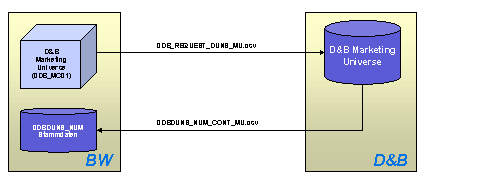 Diese Grafik wird im zugeh&ouml;rigen Text erkl&auml;rt