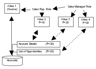 This graphic is explained in the accompanying text