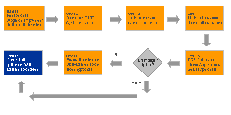 Diese Grafik wird im zugeh&ouml;rigen Text erkl&auml;rt