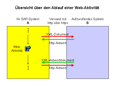 Diese Grafik wird im zugeh&ouml;rigen Text erkl&auml;rt