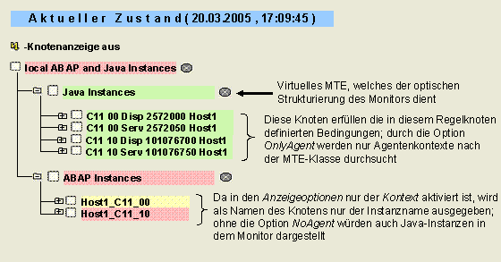 Diese Grafik wird im zugeh&ouml;rigen Text erkl&auml;rt