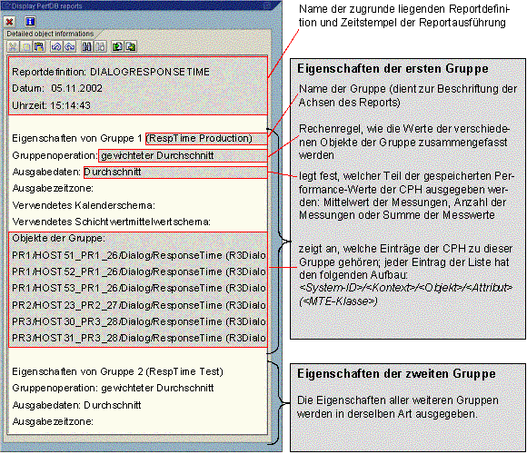 Diese Grafik wird im zugeh&ouml;rigen Text erkl&auml;rt