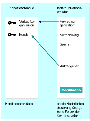 Diese Grafik wird im zugeh&ouml;rigen Text erkl&auml;rt