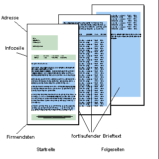 Diese Grafik wird im zugeh&ouml;rigen Text erkl&auml;rt