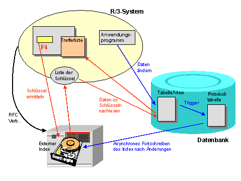 Diese Grafik wird im zugeh&ouml;rigen Text erkl&auml;rt