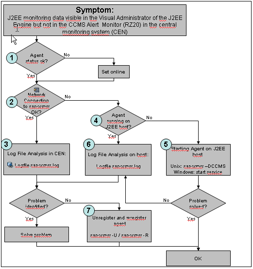 This graphic is explained in the accompanying text