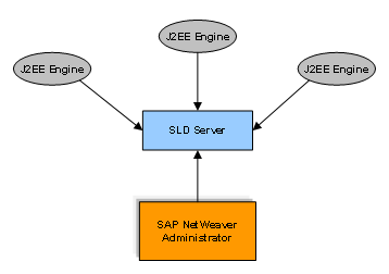 This graphic is explained in the accompanying text