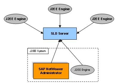 This graphic is explained in the accompanying text