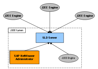 This graphic is explained in the accompanying text