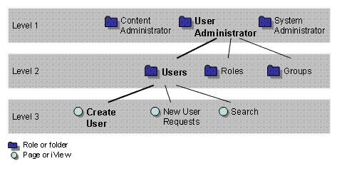 This graphic is explained in the accompanying text