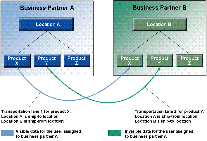 This graphic is explained in the accompanying text.