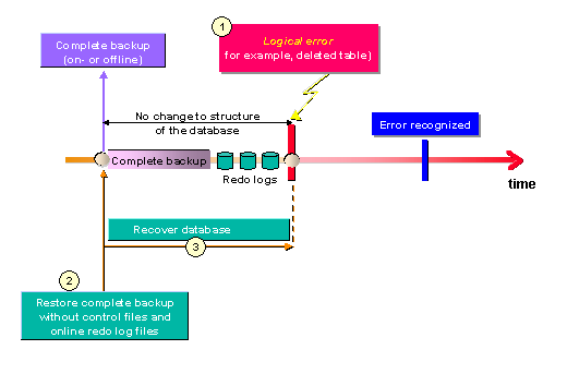 This graphic is explained in the accompanying text