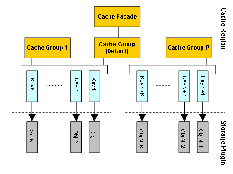 This graphic is explained in the accompanying text
