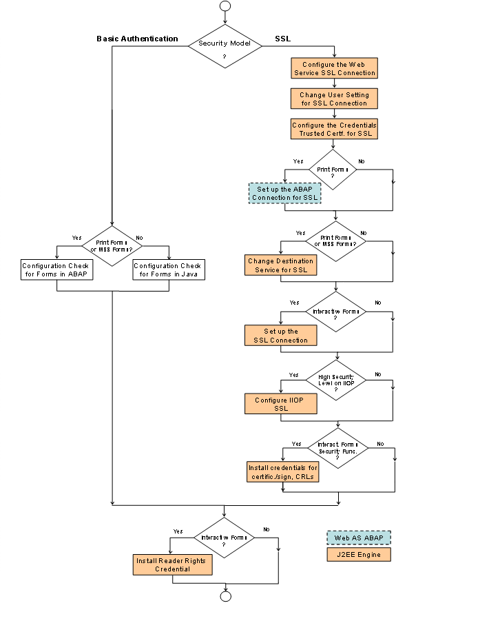 This graphic is explained in the accompanying text