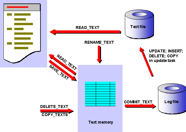 This graphic is explained in the accompanying text